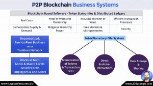 blockchain system