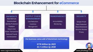 what is the blockchain