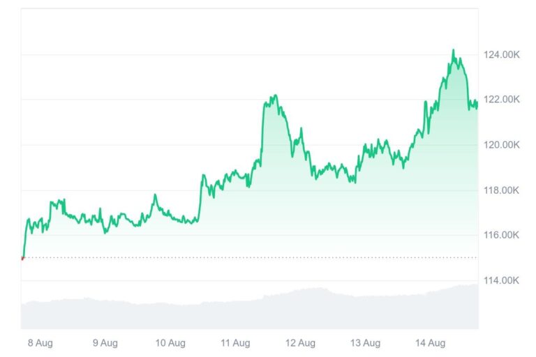 August 2025 Crypto Market Recap, Bitcoin’s ATH, and Altcoin Momentum