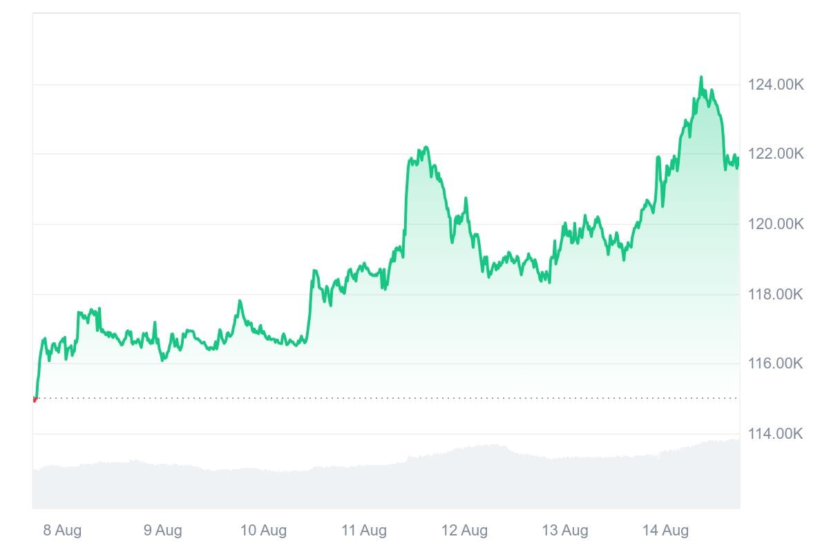 August 2025 Crypto Market Recap, Bitcoin’s ATH, and Altcoin Momentum