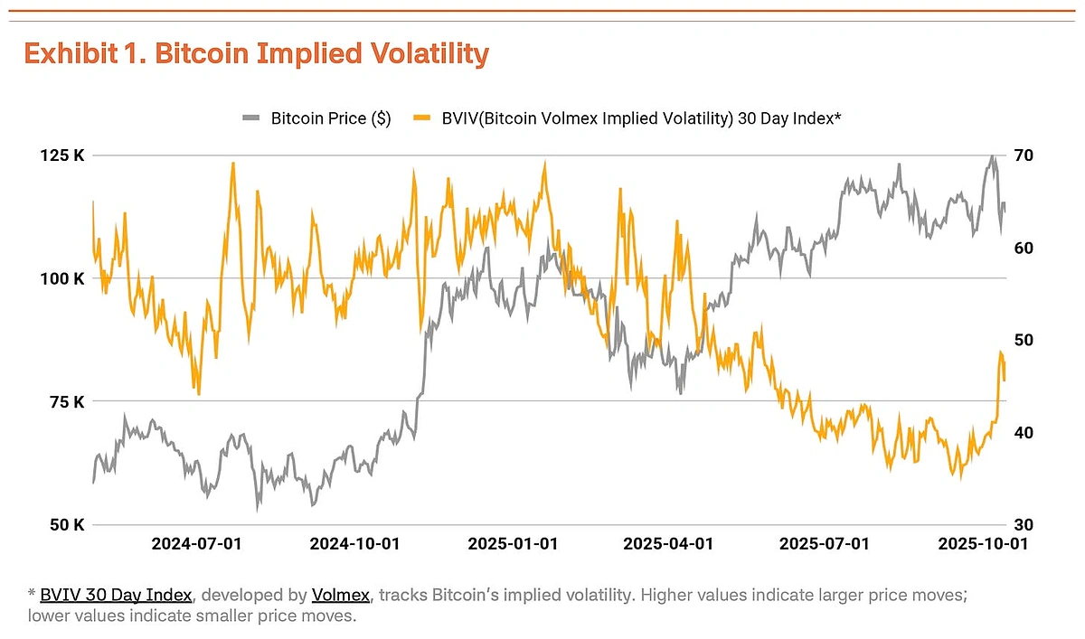 How Bitcoin & Solana ETFs Are Reshaping Crypto Investing in 2026